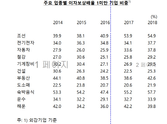 한국은행 제공